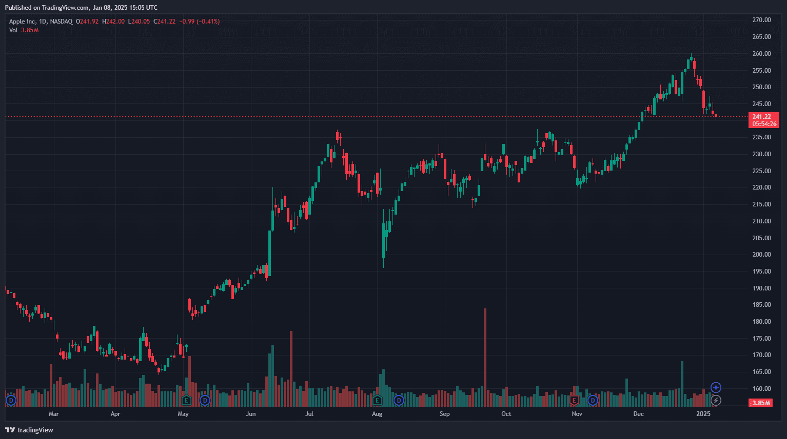 Trading View Demo