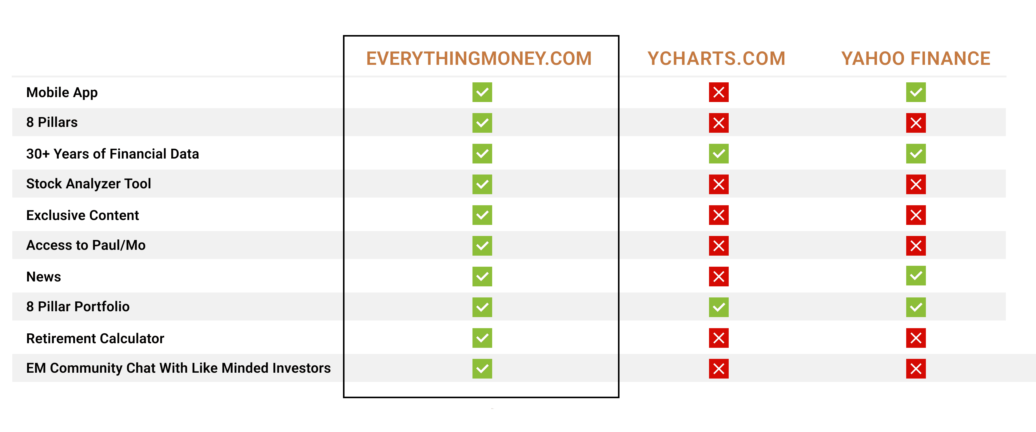 Everything Money Comparison Table
